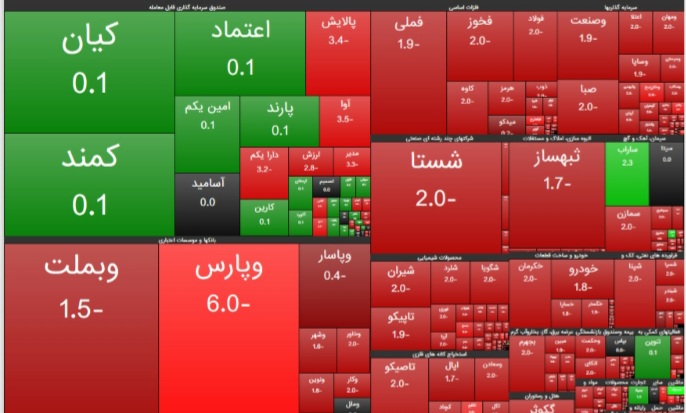 بورس جان نمی گیرد